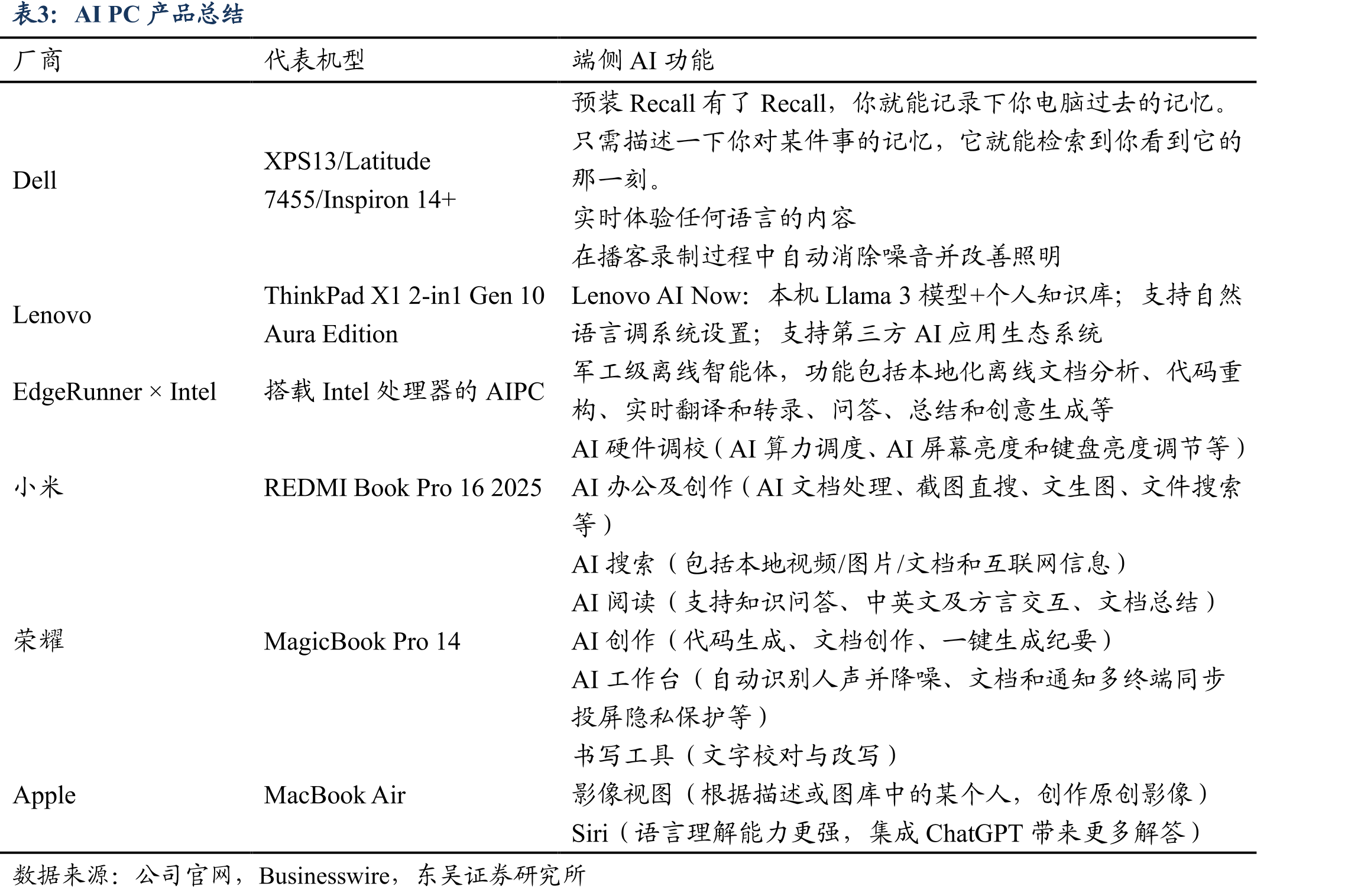 华为可穿戴新品将全部搭载原生鸿蒙系统_第5页