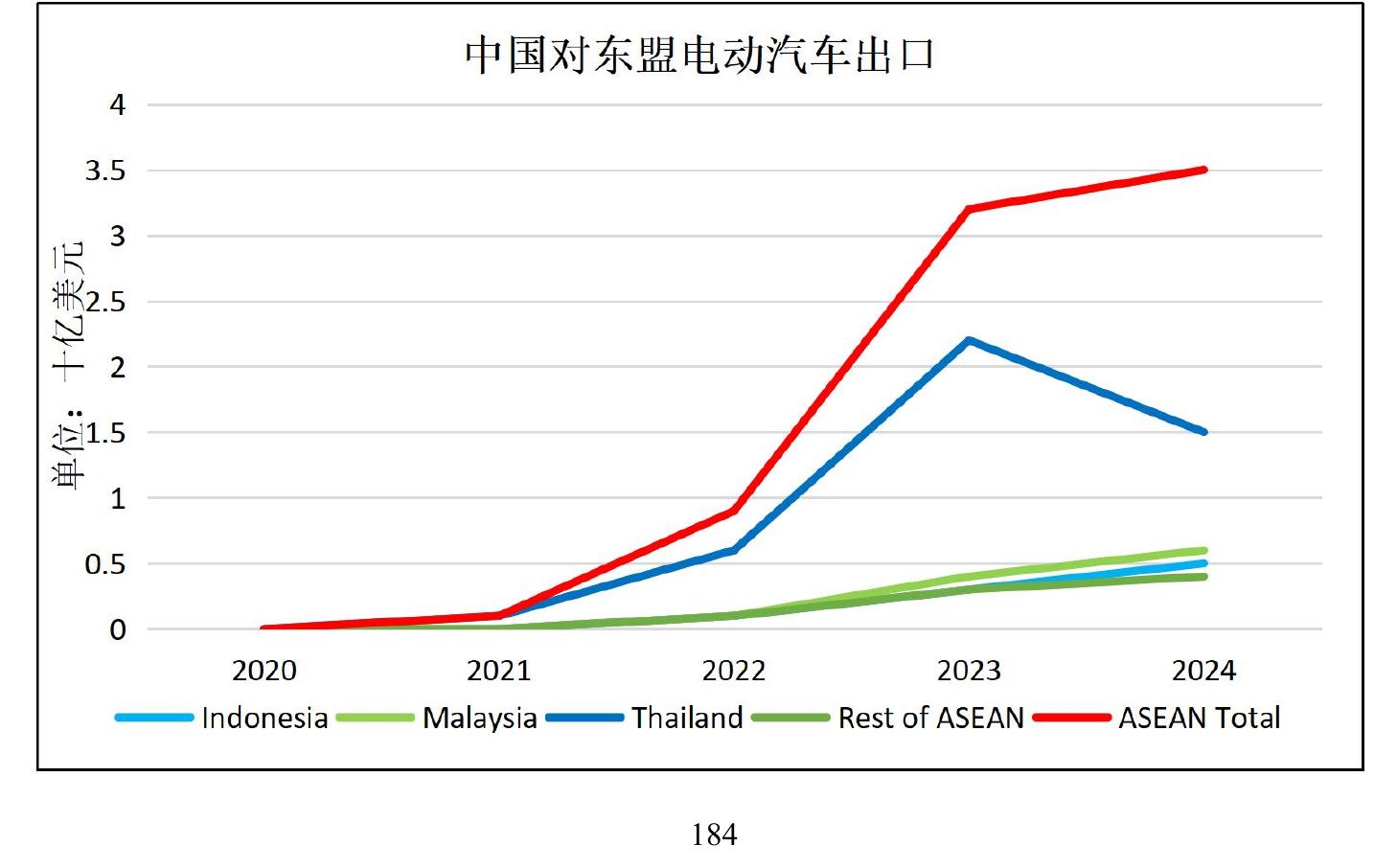 表 3-6东盟十国投资营商环境概览_第2页