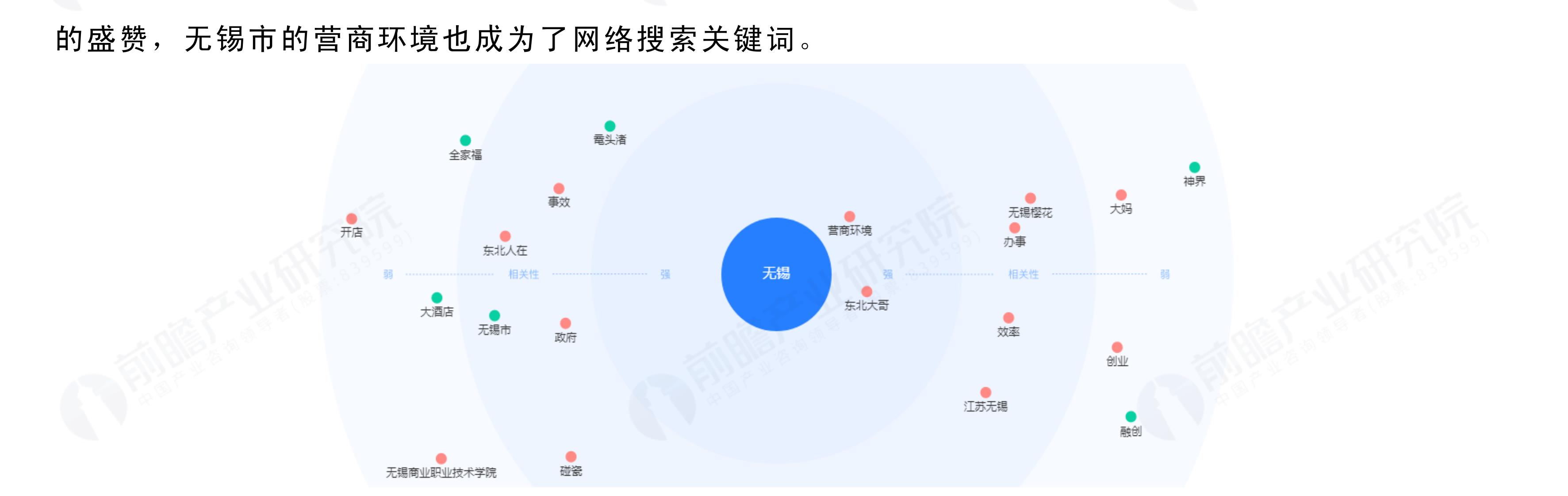 2022年无锡市分区域常住人口分布情况（单位万人）_第3页