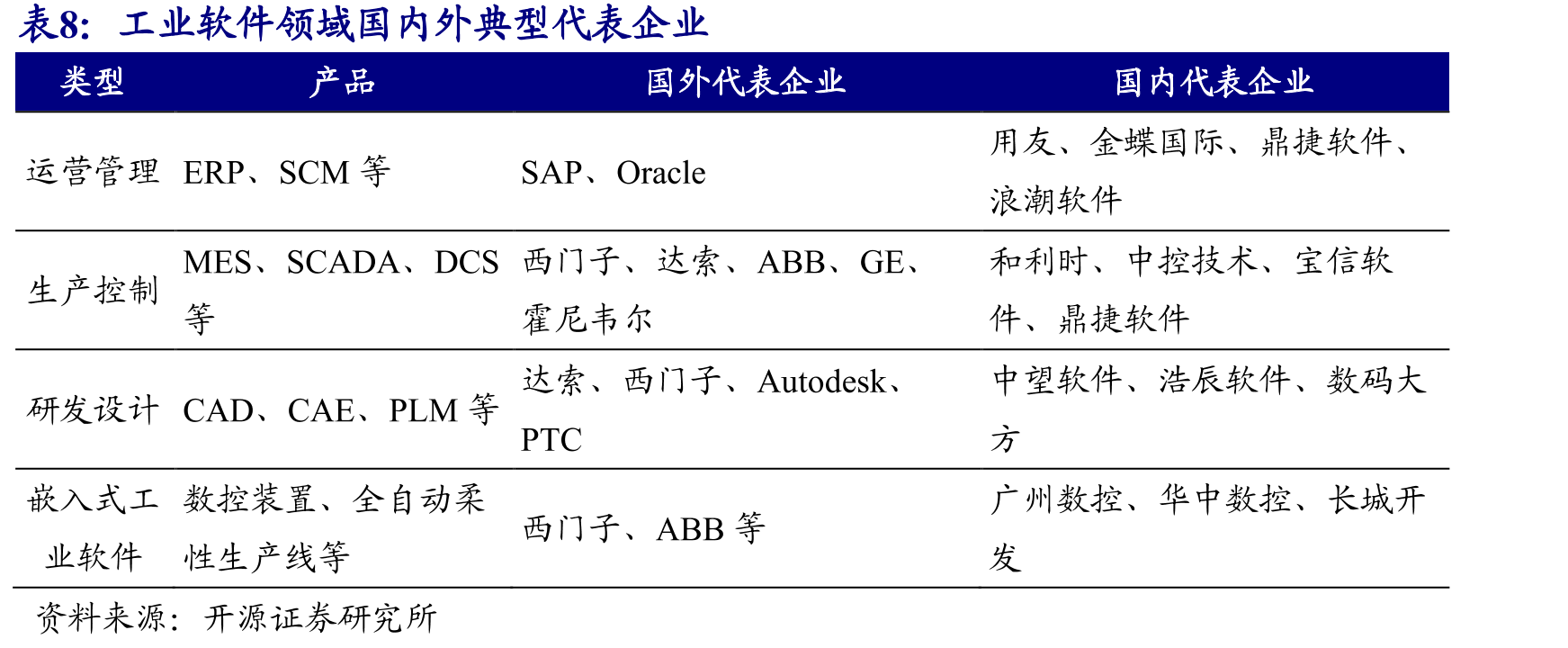麒麟与UOS成为国内两款主要国产Linux操作系统_第3页