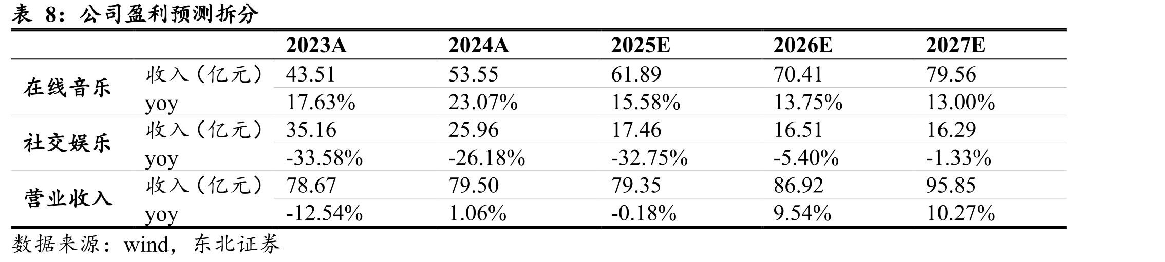 2024Q4全球音乐流媒体服务订阅用户占比_第4页
