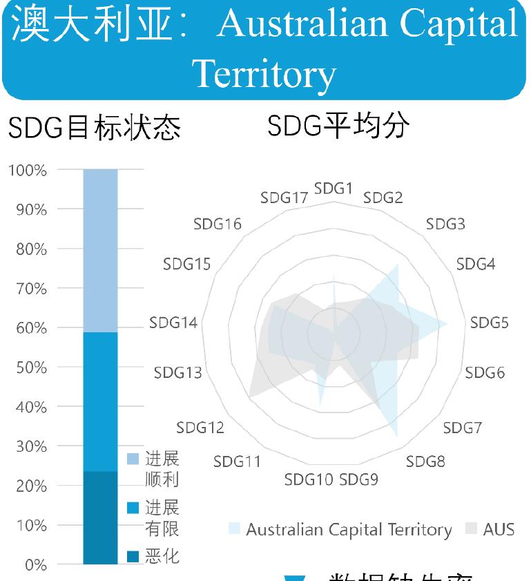 表4-182016-2024年中澳两国可持续发展目标指数排名和得分_第2页