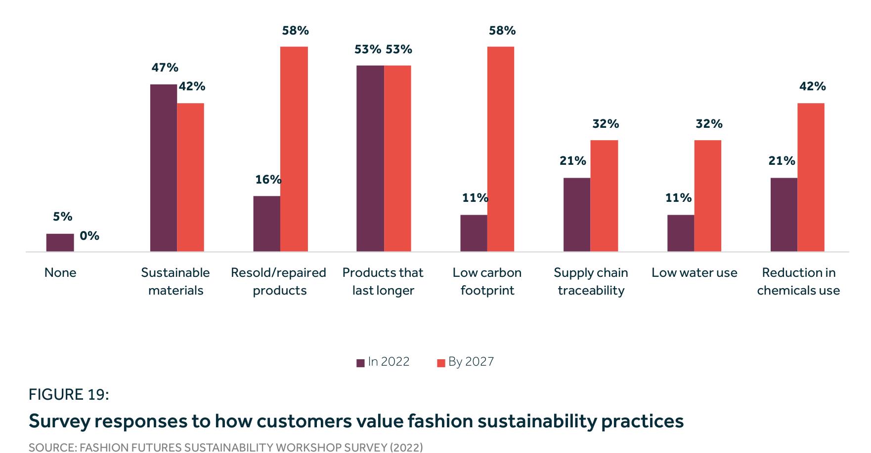 Women'sapparel market,2022_第3页