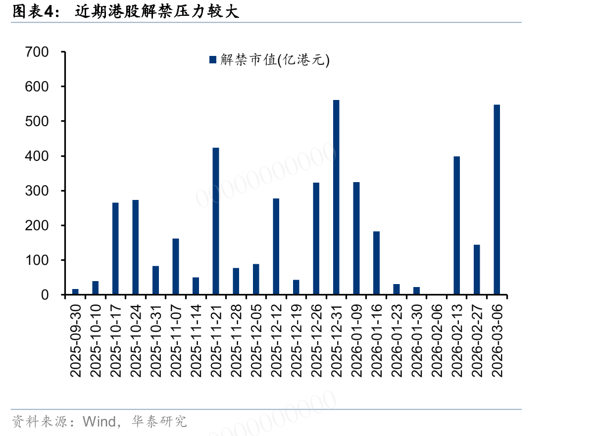 全球风险资产riskoff，AI相关资产普遍回撤低于准备金适度充裕临界值12%_第4页