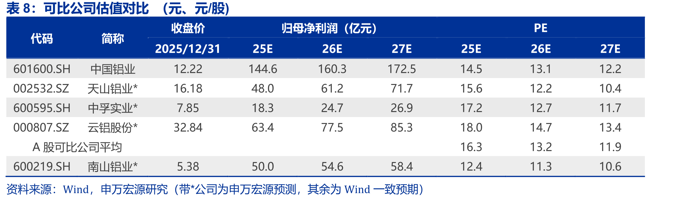 《铝产业高质量发展实施方案（2025—2027年）》鼓励扩大铝消费重点方向_第2页
