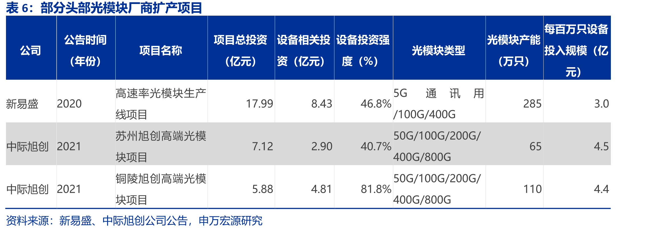 全球FPC下游应用领域及占比（2024年，%）_第4页