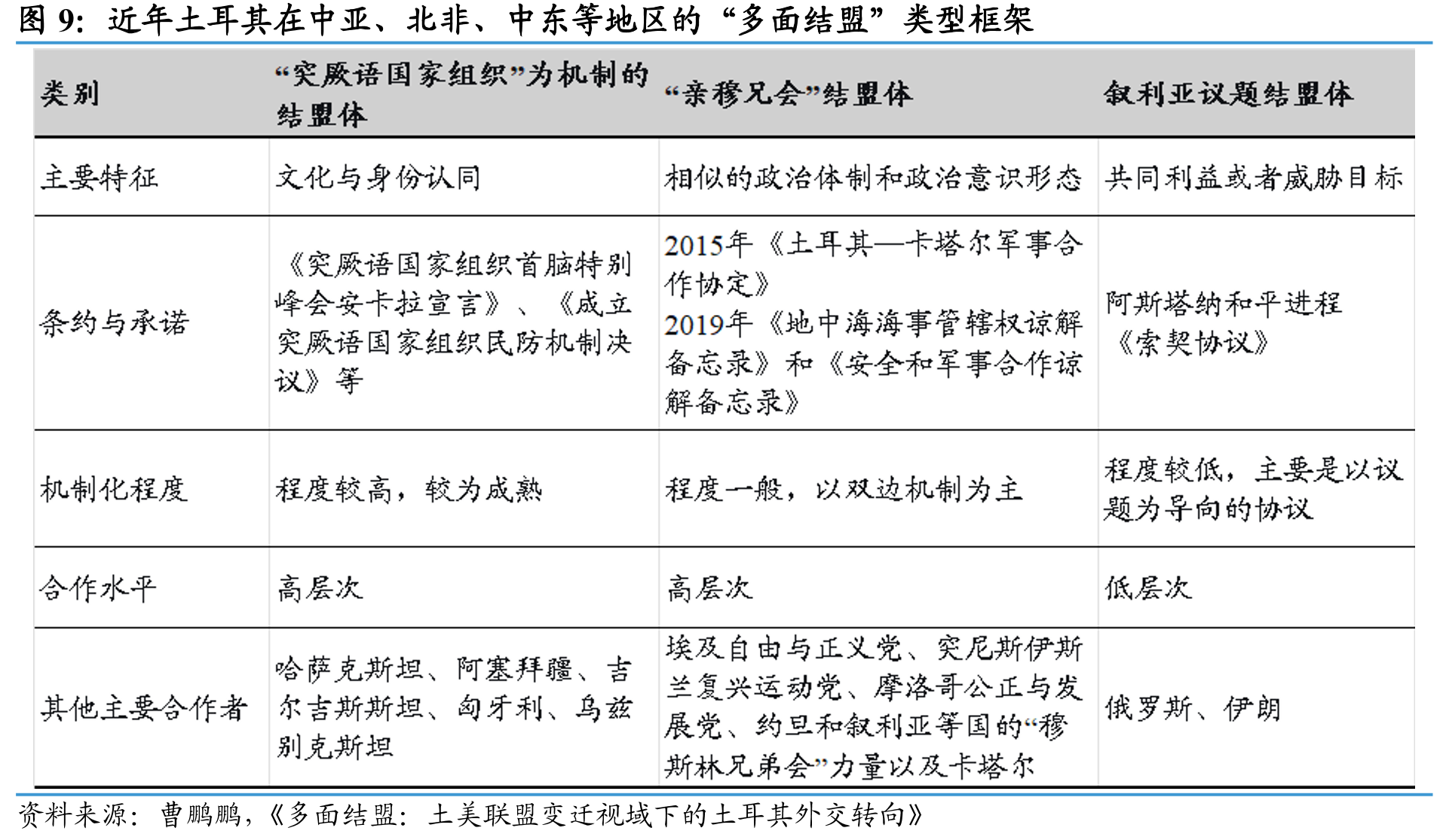 按照购买力平价调整，土耳其现价人均GDP水平近年逐步向欧盟靠拢（%）_第2页