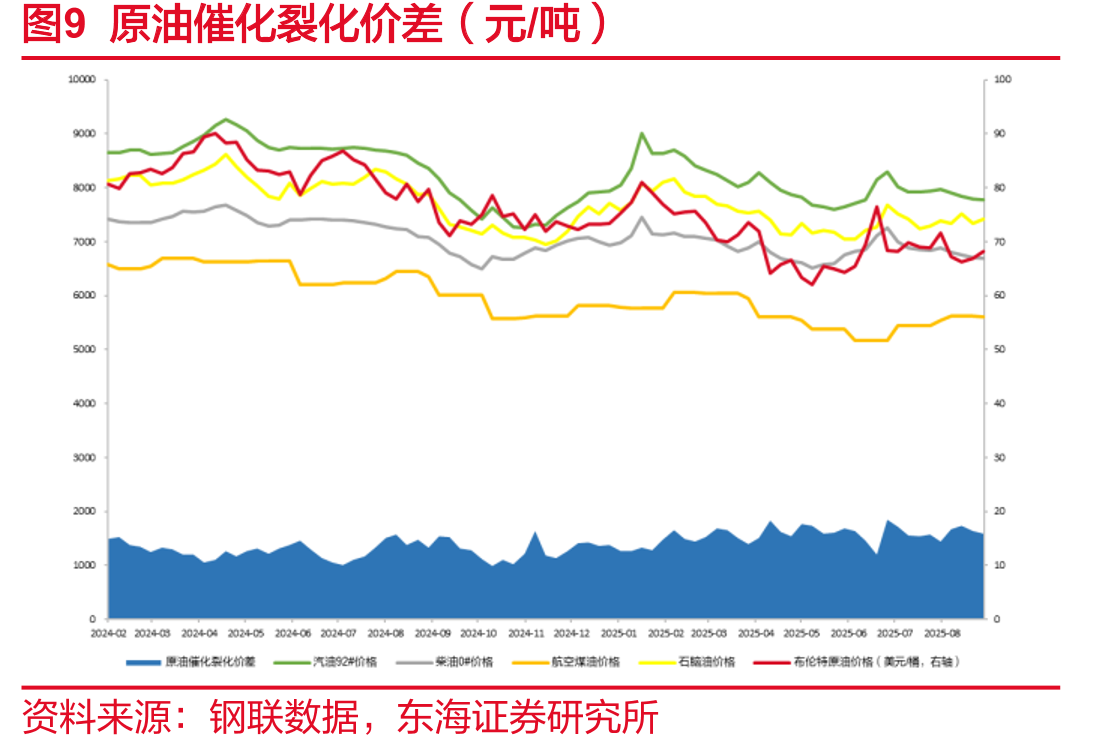 图36PTFE价格价差（元/吨）_第3页