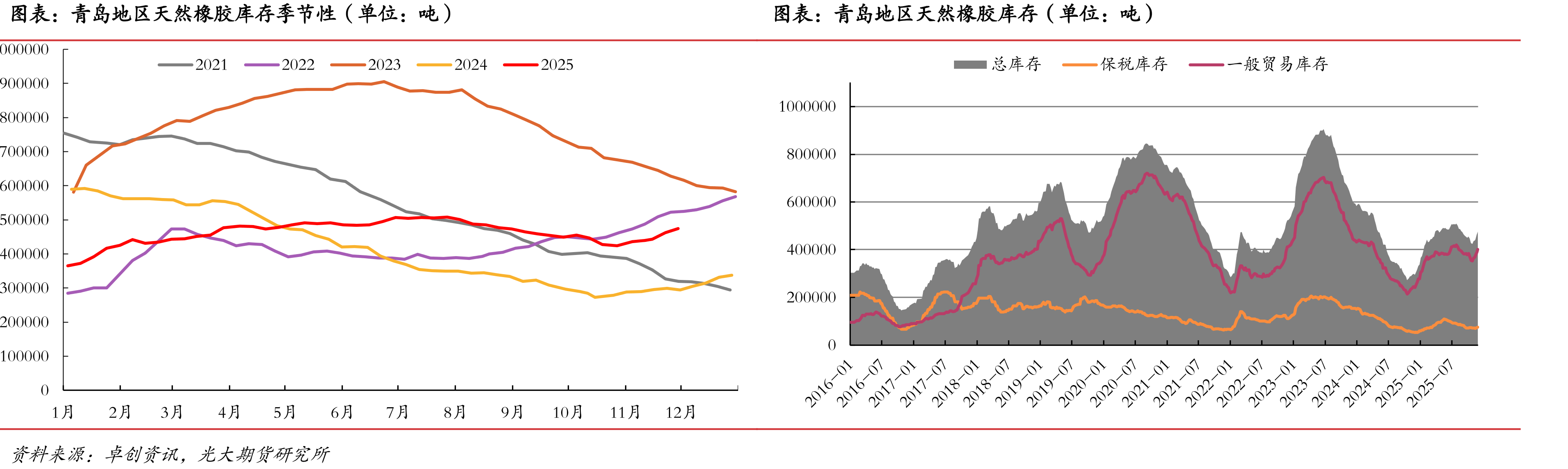 重庆天然气制甲醇毛利（单位：元/吨）_第4页