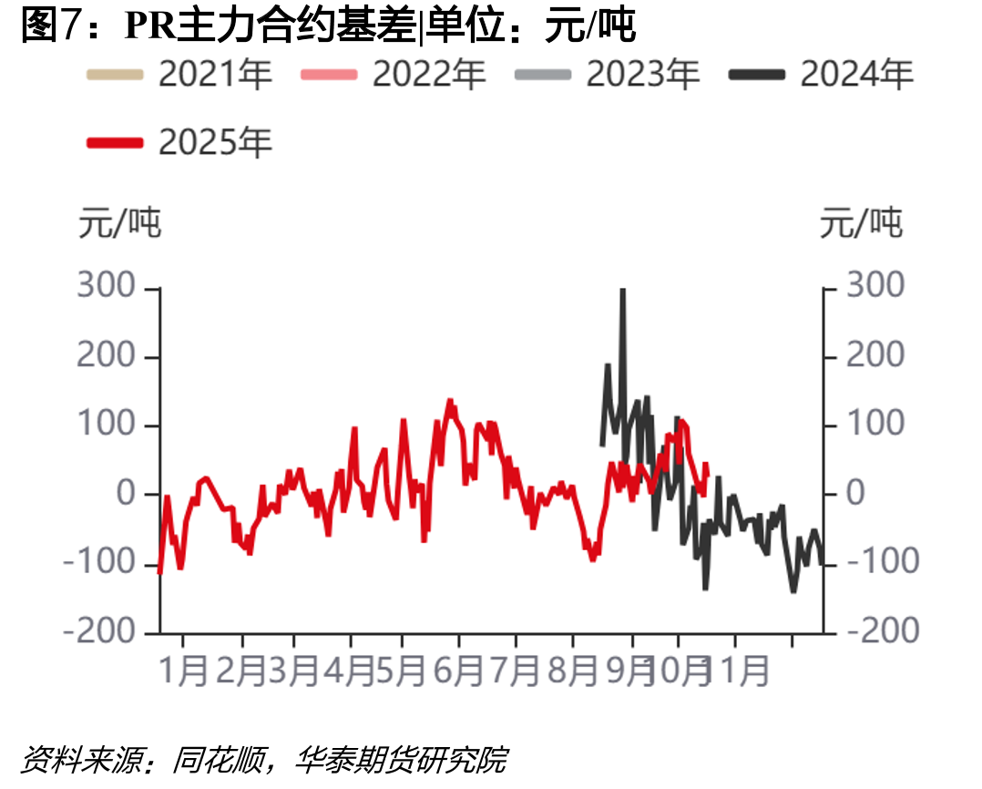 聚酯纤维短纤：损失量：中国（月）_第5页