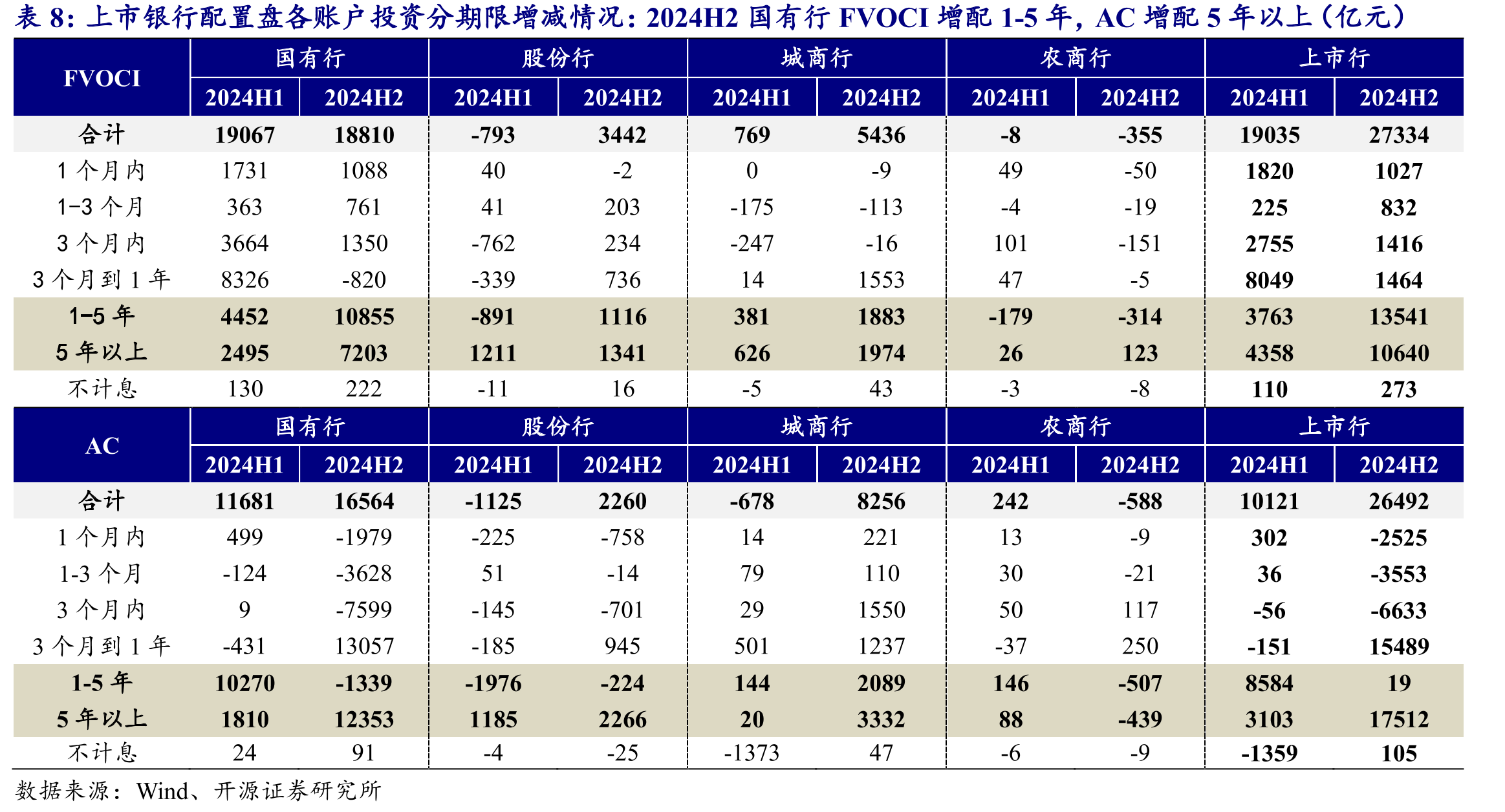 2024年上市银行利率敏感性分析，国有大行利率上行时对股东权益的负面影响加大_第3页