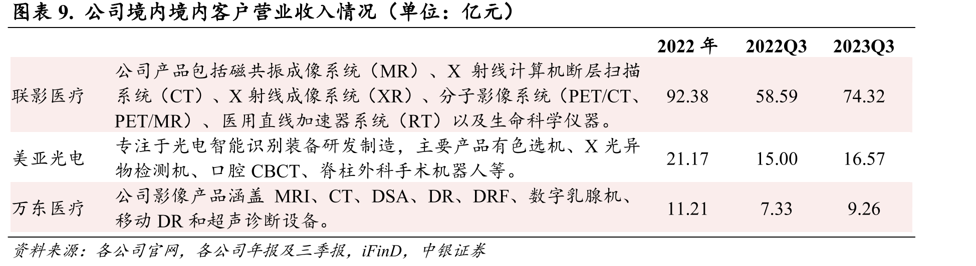 图表26.2022年中国DSA设备市场格局_第2页