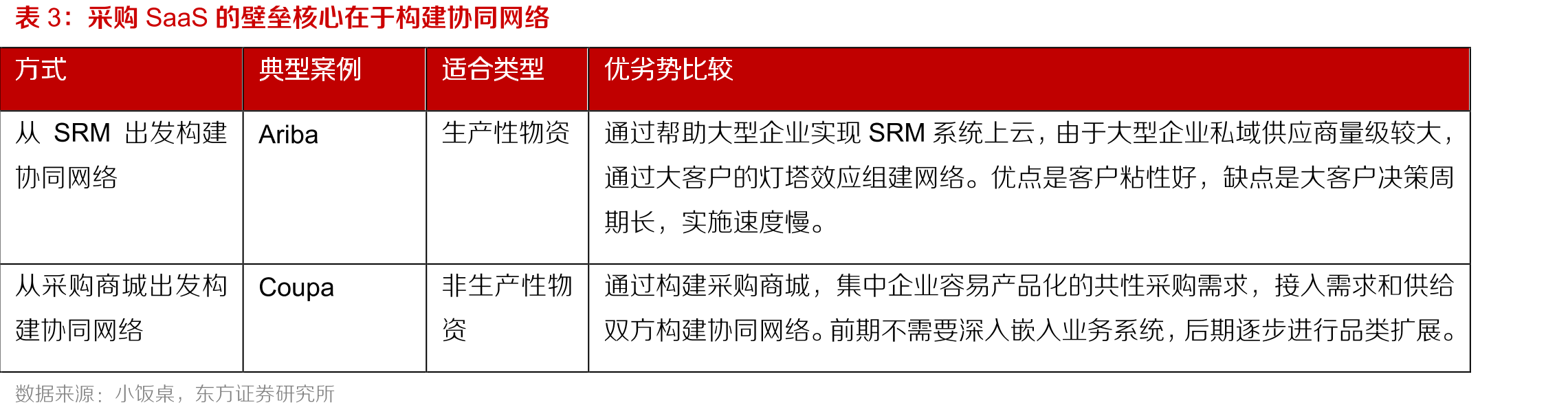 Teams和Slack的用户情况比较_第5页
