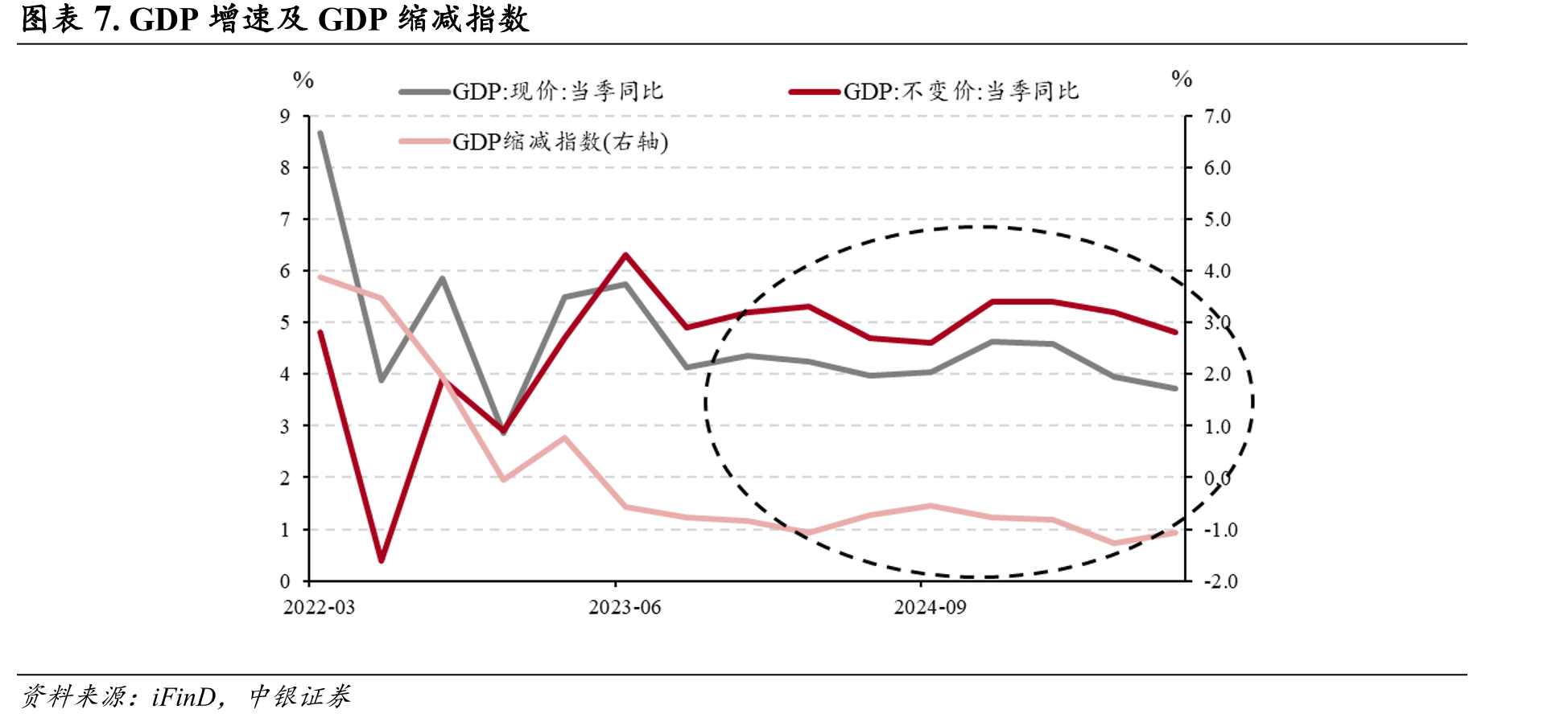 财政、货币政策配合与利率_第4页