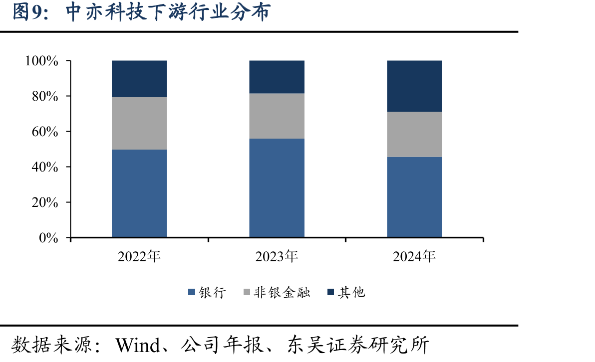 中国基建投资金额及增速_第4页