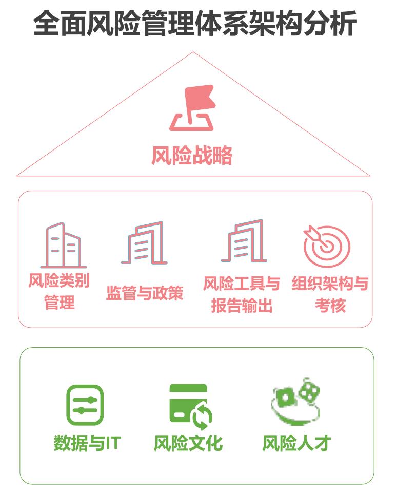 2018-2027年中国资本市场风险管理IT解决方案市场规模_第3页