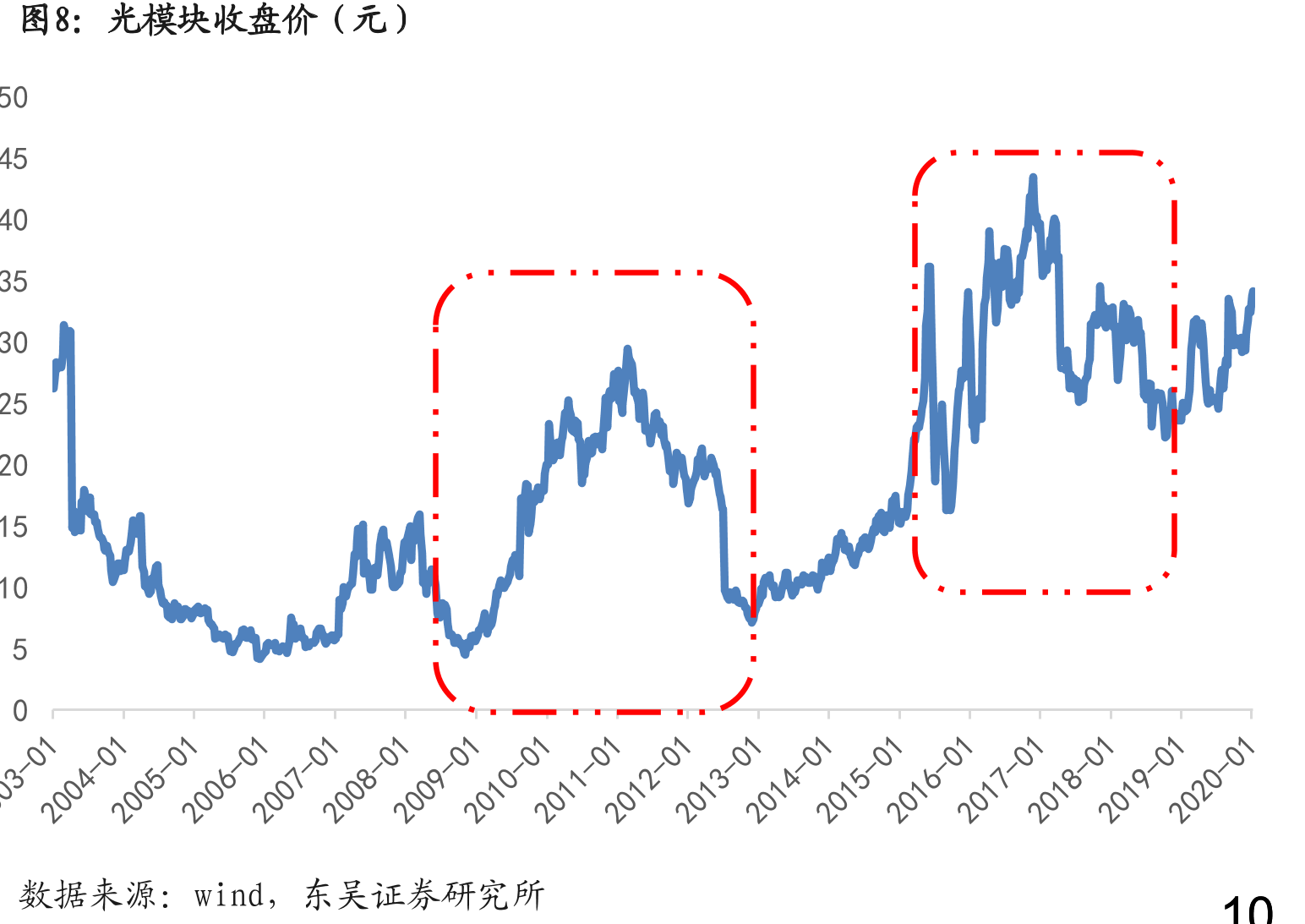 我国流量计移动互联网用户数_第3页