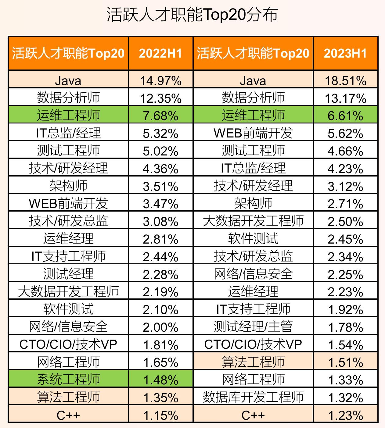 2023年金融行业活跃人才工作经验分布_第5页