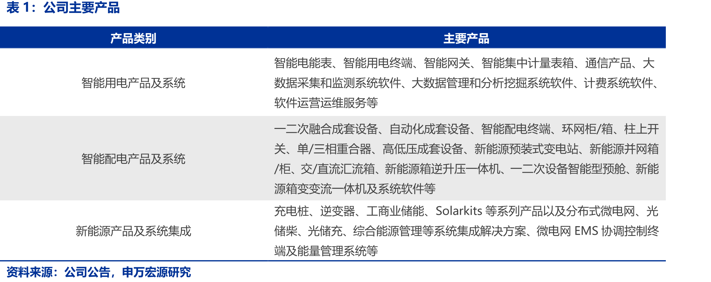 国网2024年第一次电能表中标金额占比_第5页