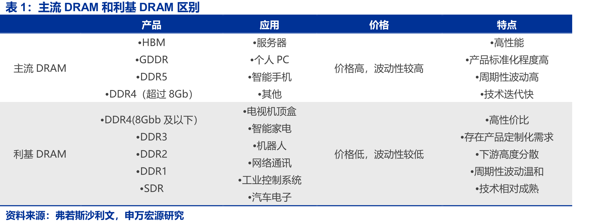 Top5国际IDM中国区收入（单位：百万美元）_第2页