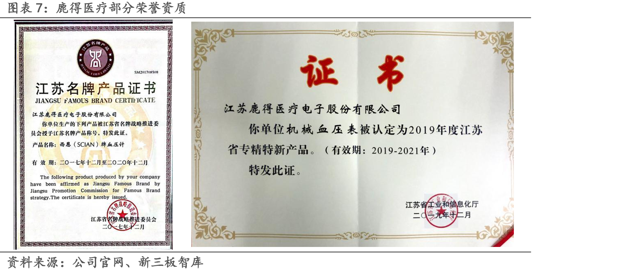 品牌网中国十大医疗器械品牌_第3页