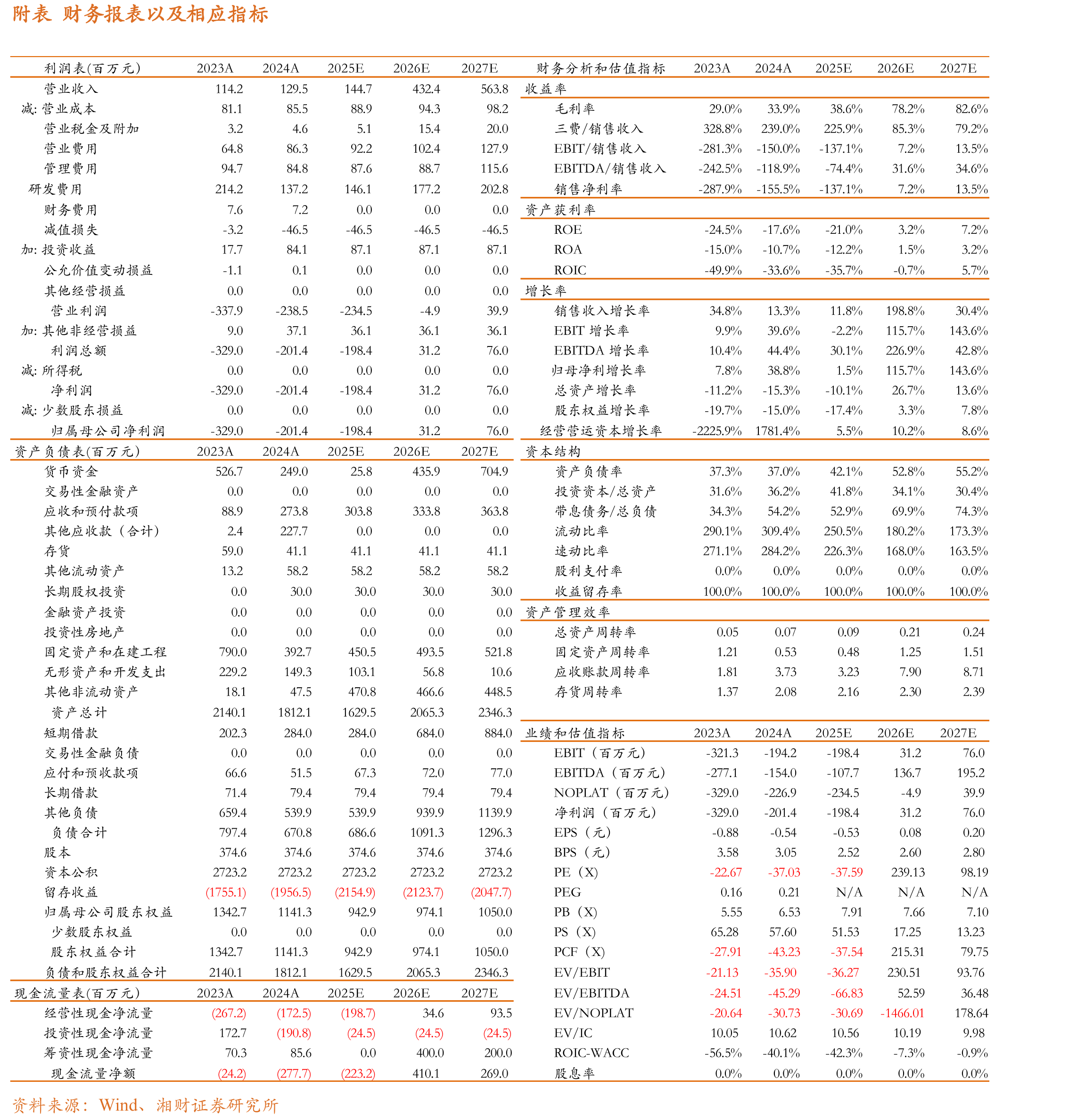 图92023年中国HIV用药格局_第2页