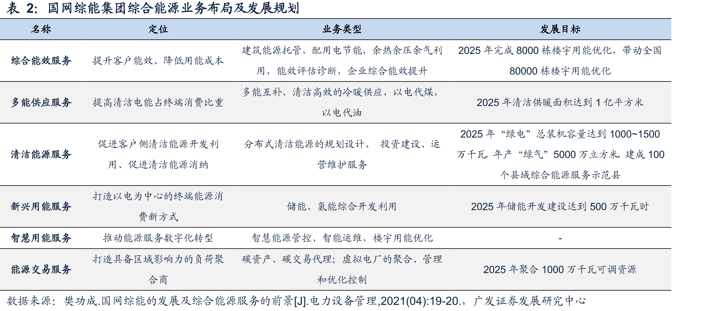 我国电力市场体系_第3页
