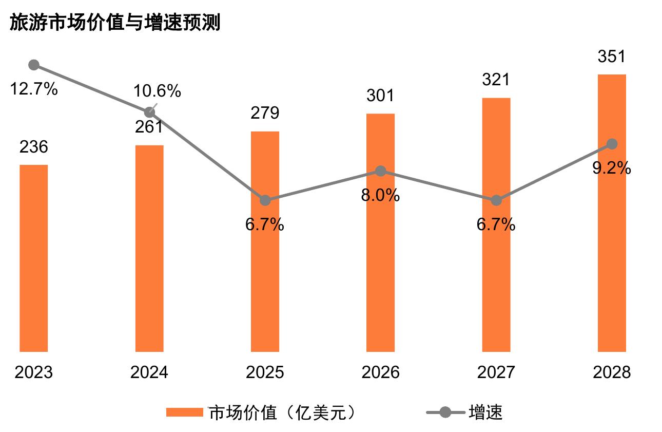 2024年哥伦比亚GDP的产业构成_第2页
