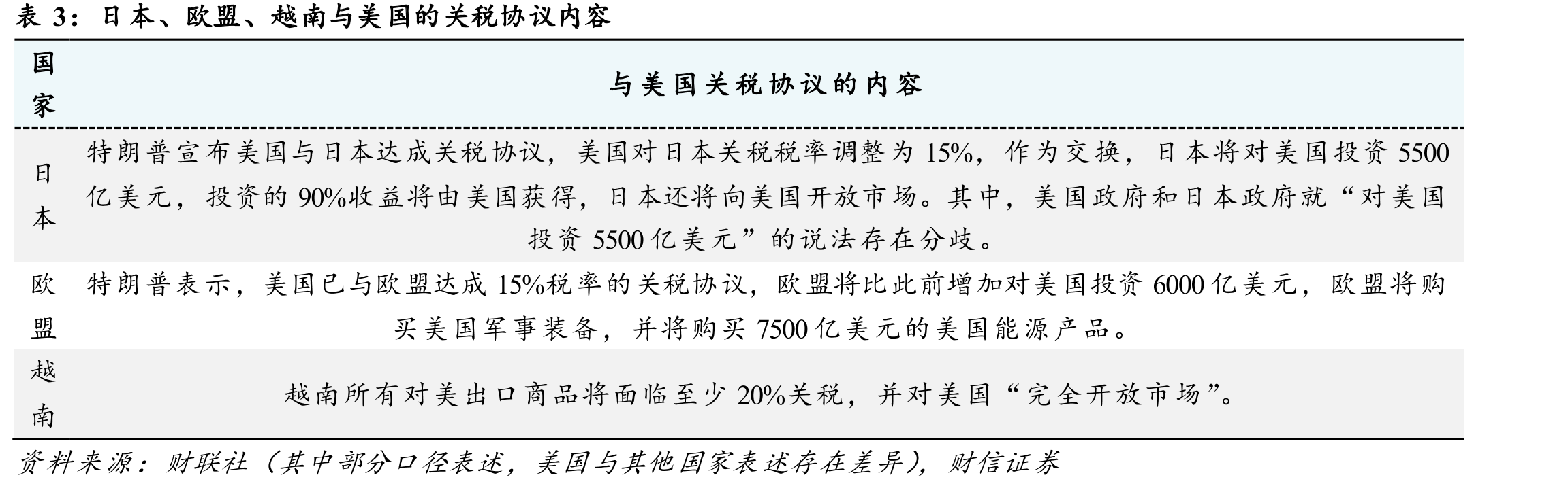中国抵押补充贷款（PSL）当月新增（亿元）_第3页