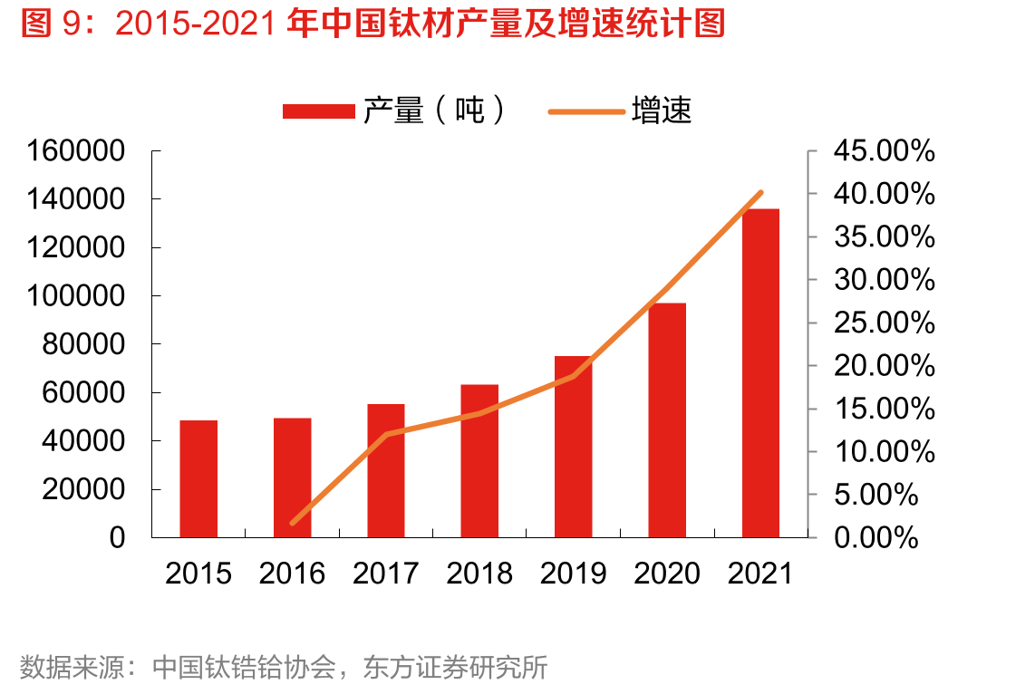 2016与2020年我国工业用不锈钢管规模（万吨）_第4页