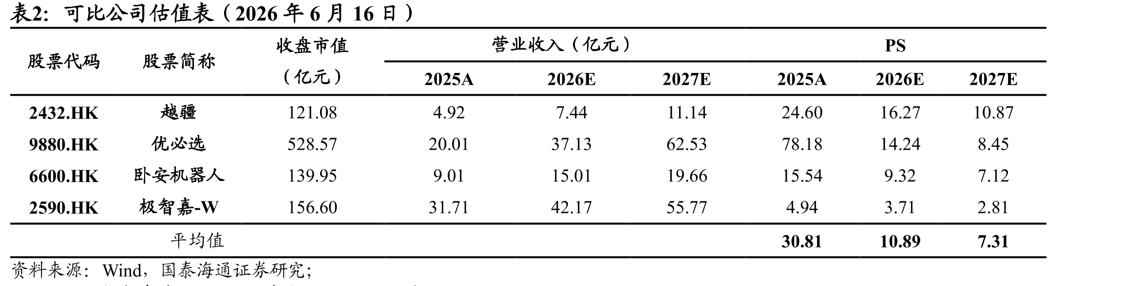 全球智能场内物流机器人行业市场规模（按企业类型划分）_第2页
