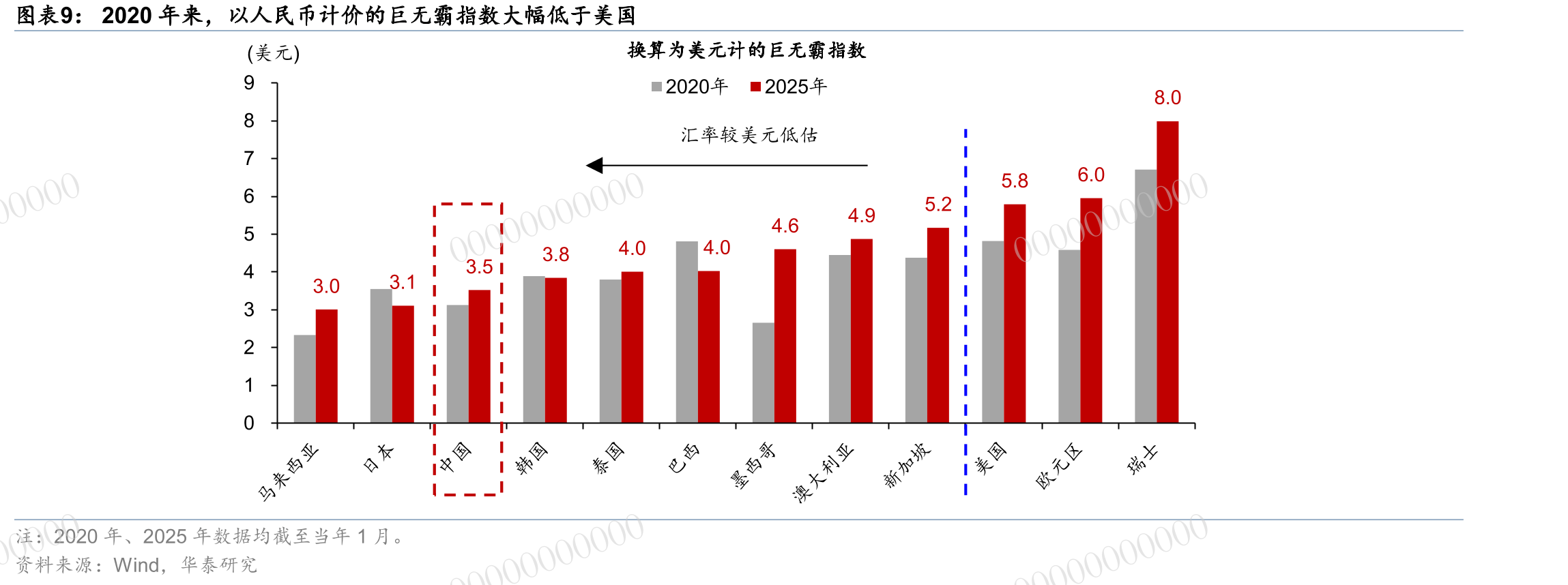 2015年以来，中国出口商大幅超额“配置”美元资产_第2页