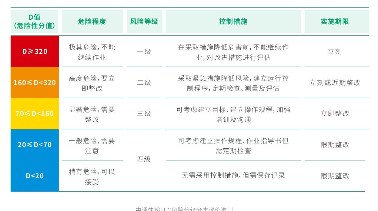 中通快递2025年温室气体排放进展9_第5页