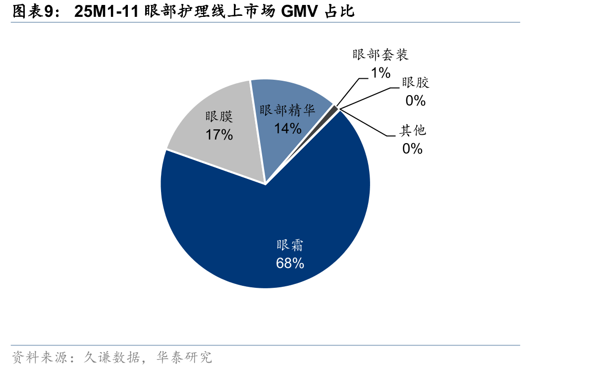 2022-1H25林清轩各线城市门店营收、数量及店型城市门店选址一览_第3页