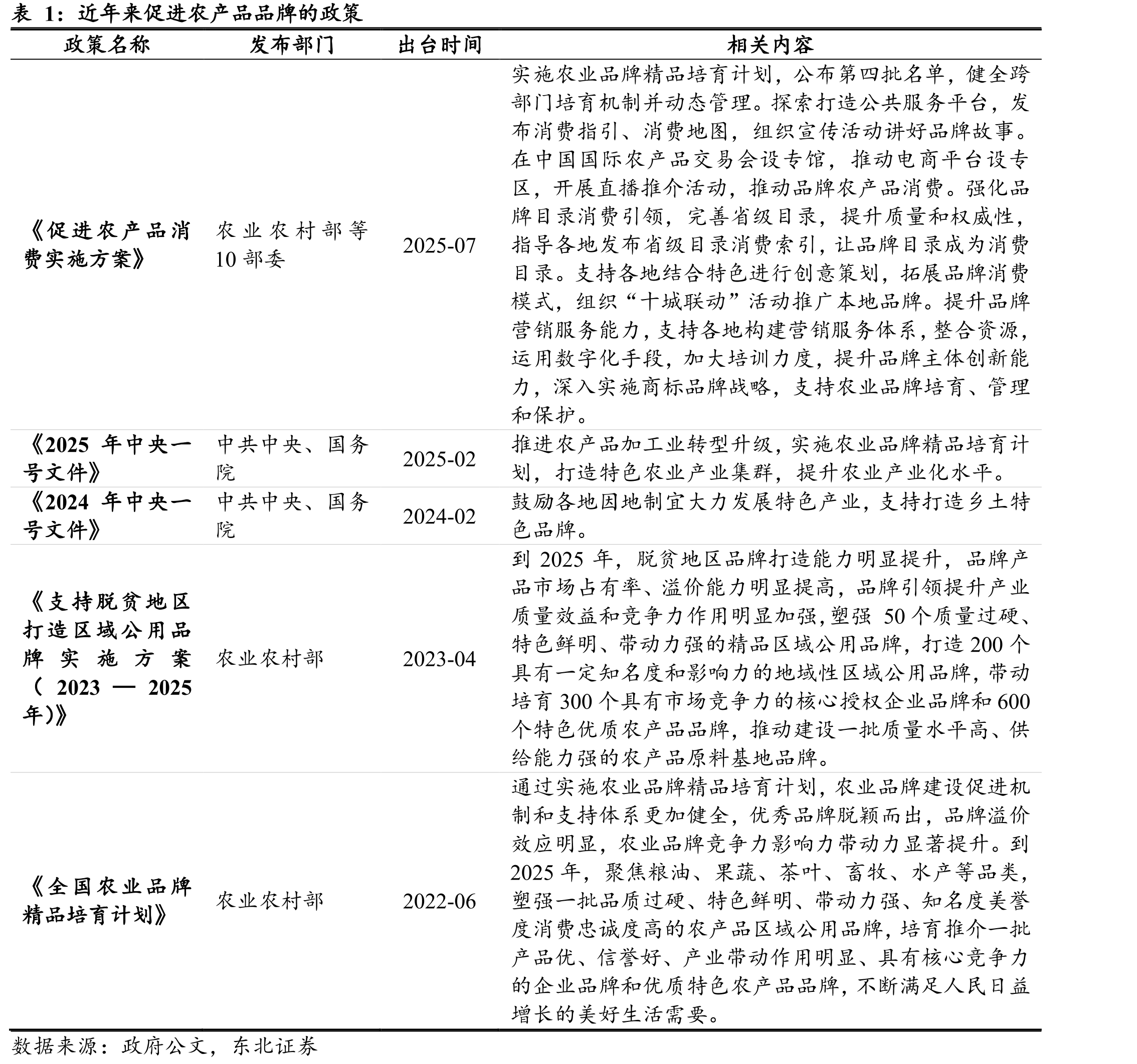 2024年品牌价值位于前10的果品区域公用品牌_第5页