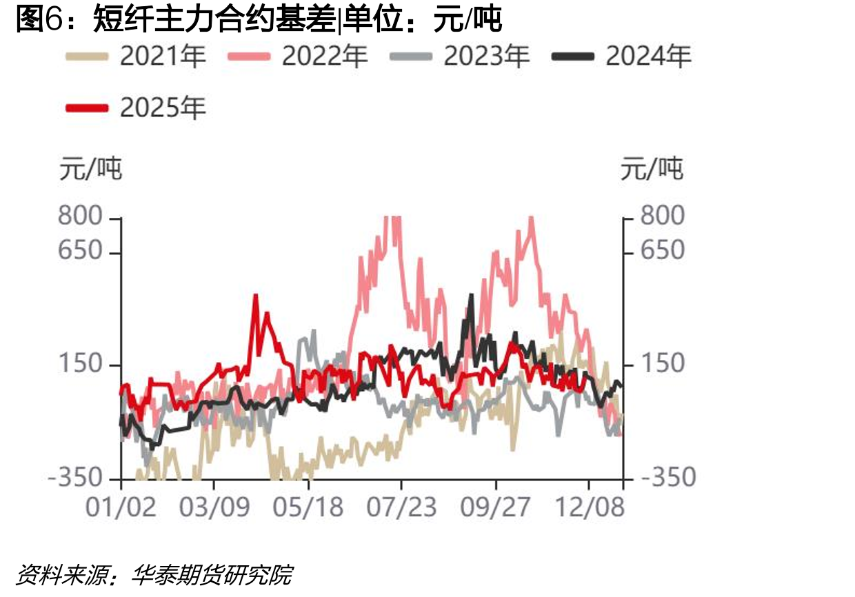 韩国STDP选择性歧化利润_第5页
