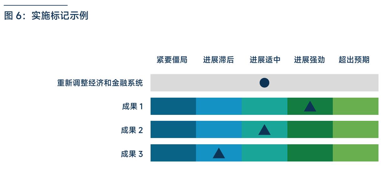 1地球危机 2 转型变革 3自然2030 4路线图 5合作伙伴 6责任 7附件 85_第3页