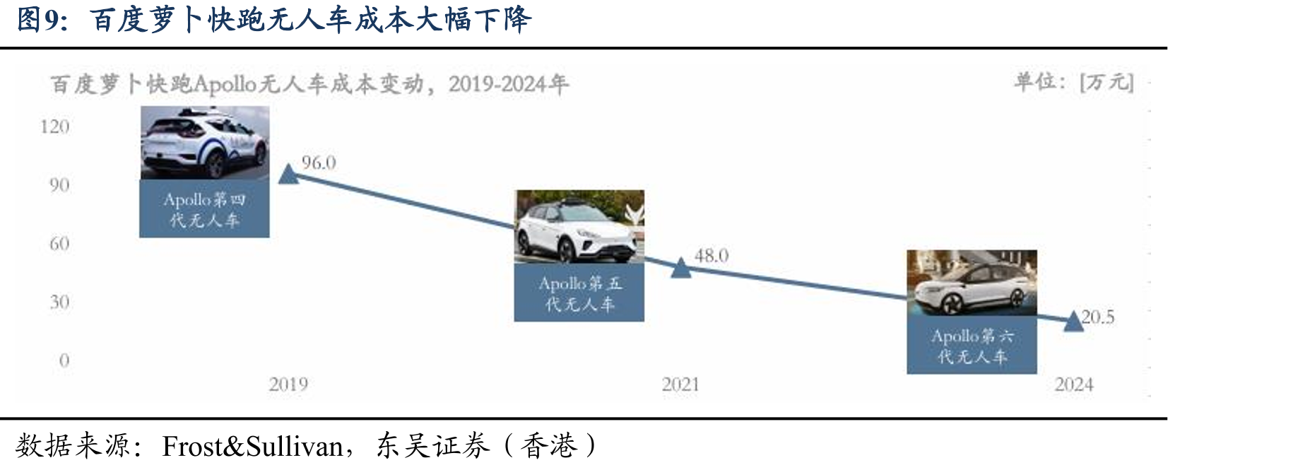 百度在中国搜索引擎市场份额仍居首位超过65%_第2页