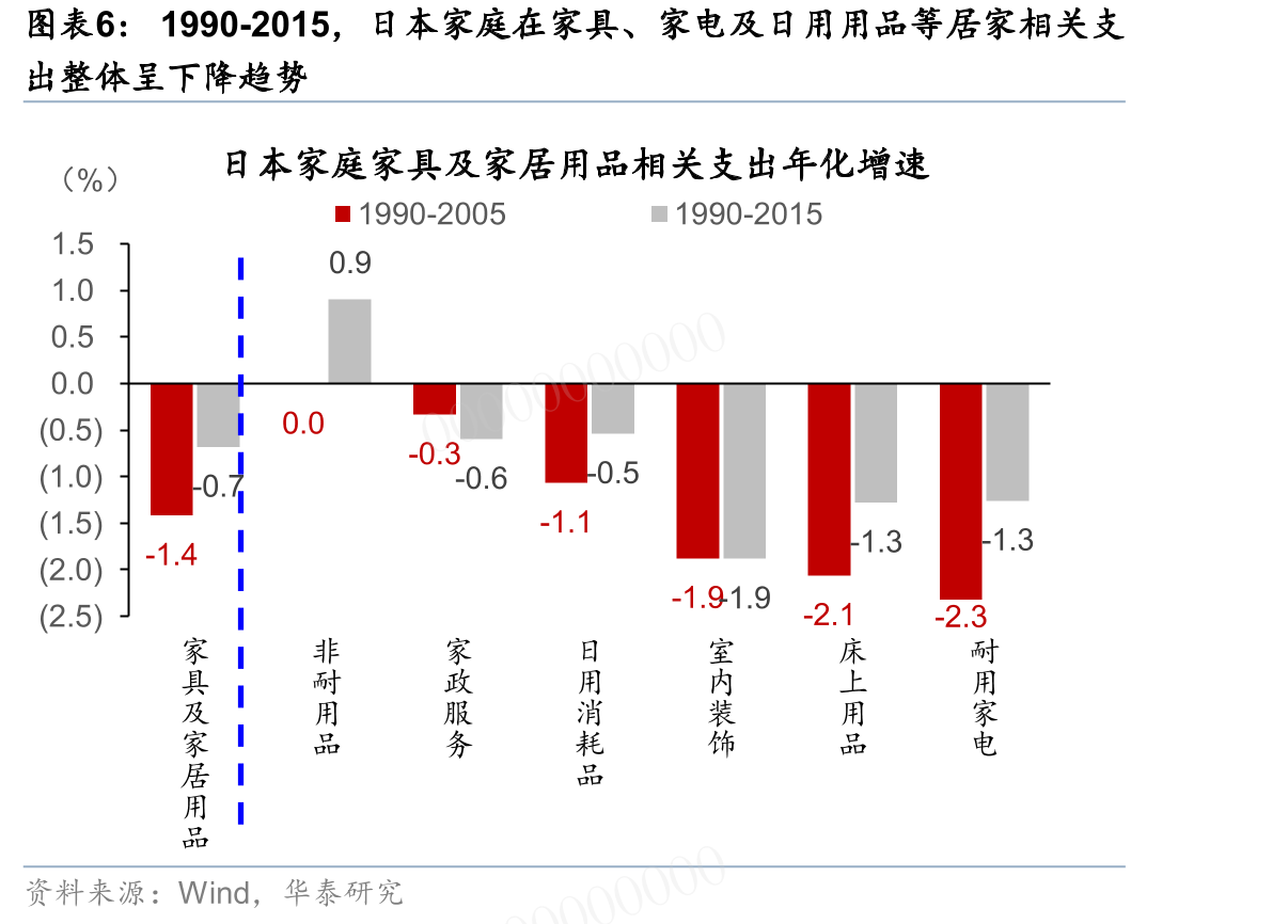 中国每万人床位数量居前，但仍有提升空间00000_第5页