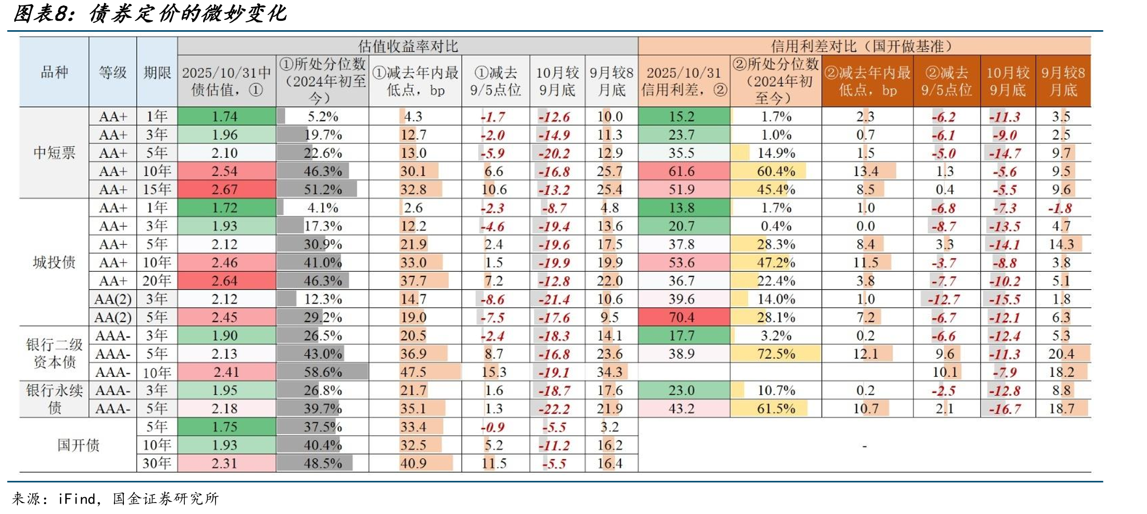 年末并不是理财规模快速增长的阶段_第3页