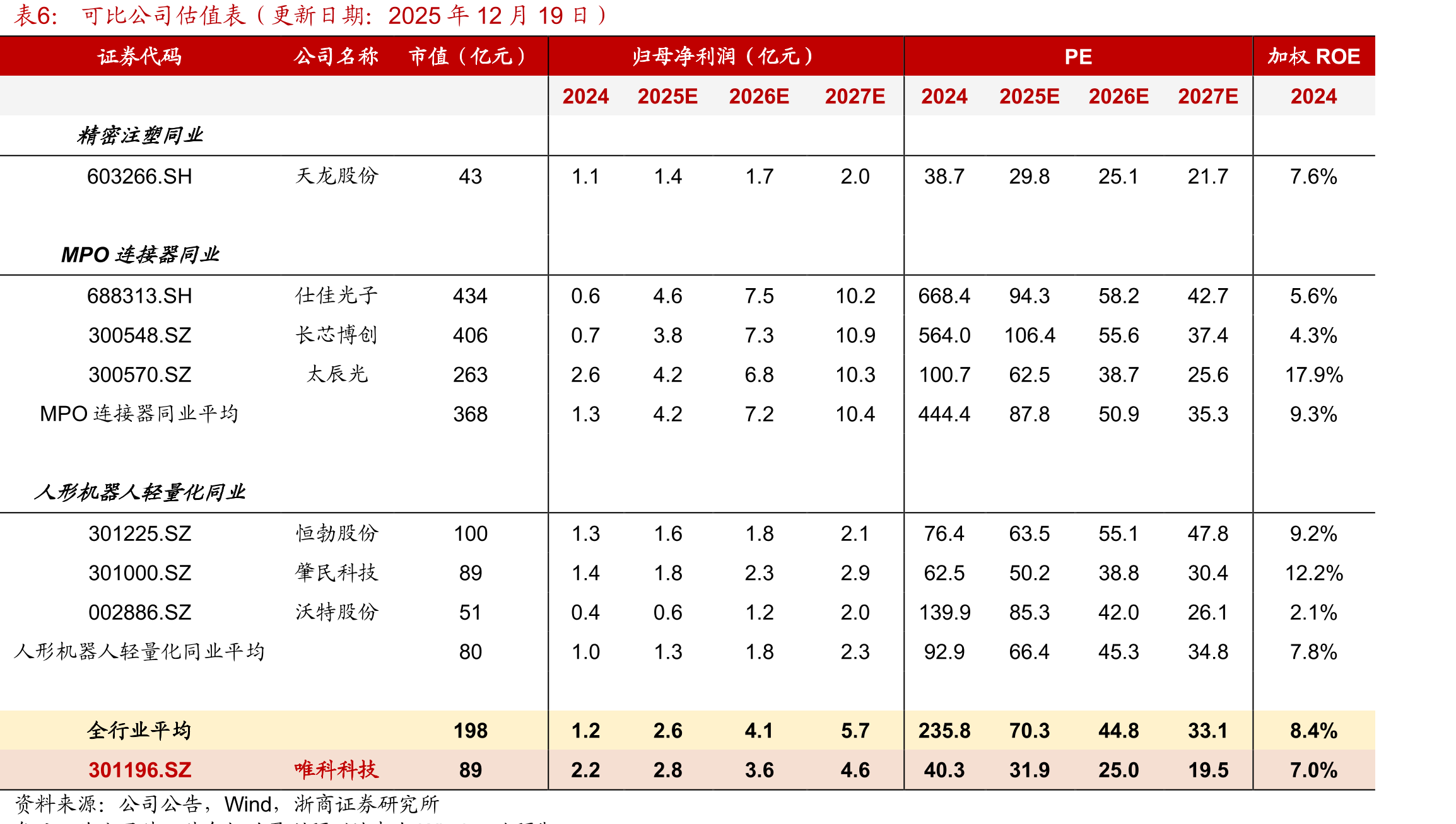 模内电子技术（IME）所采用的制备工艺与部分电子皮肤制备工艺具有一定相似性_第2页