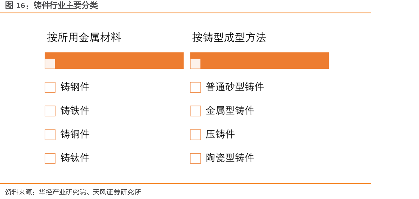 铸件行业主要分类