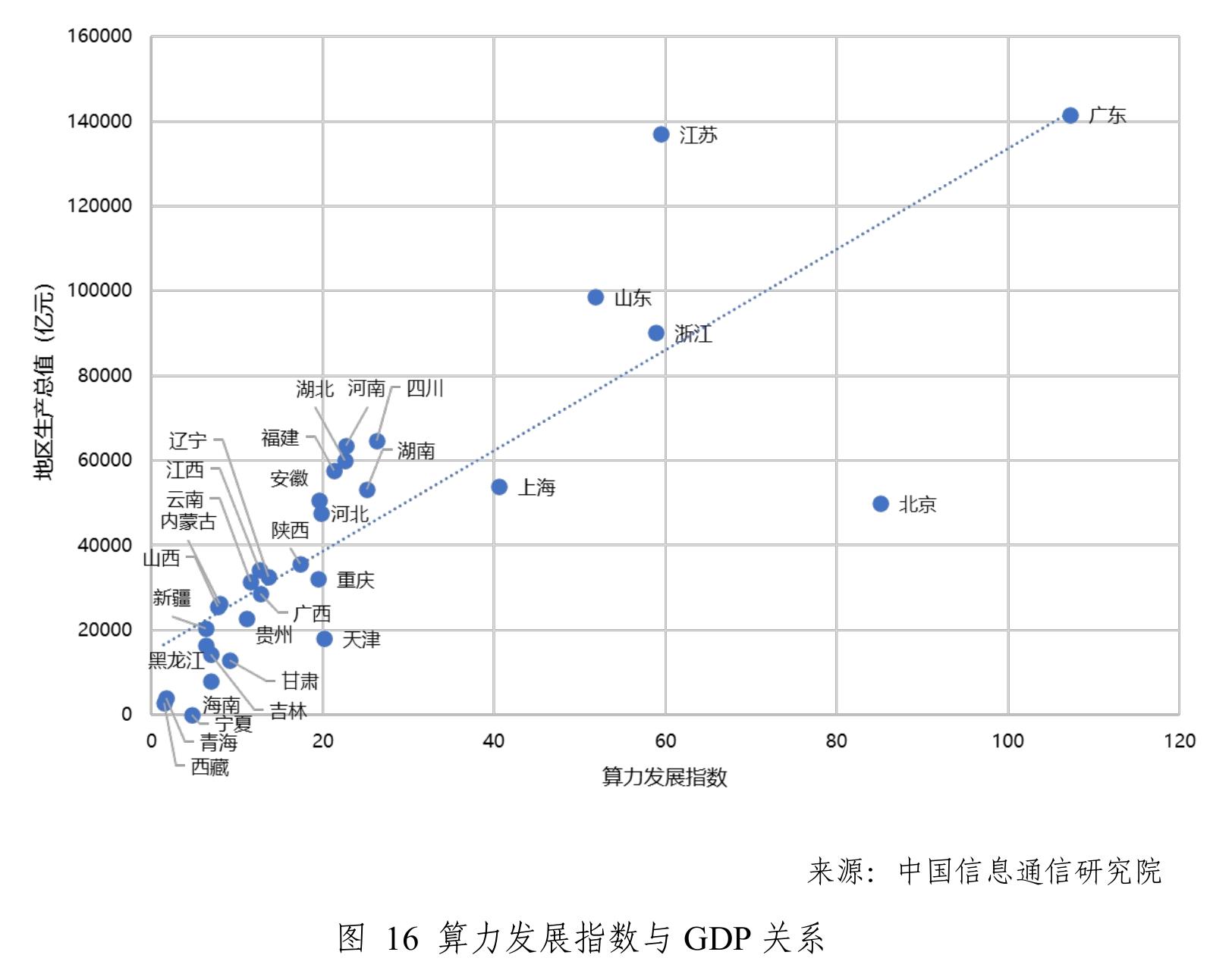 图142024年中国部分省份发展环境分指数_第2页