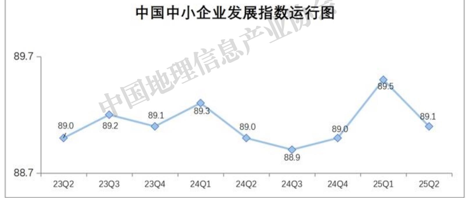 中国地理信息产业协会_第2页