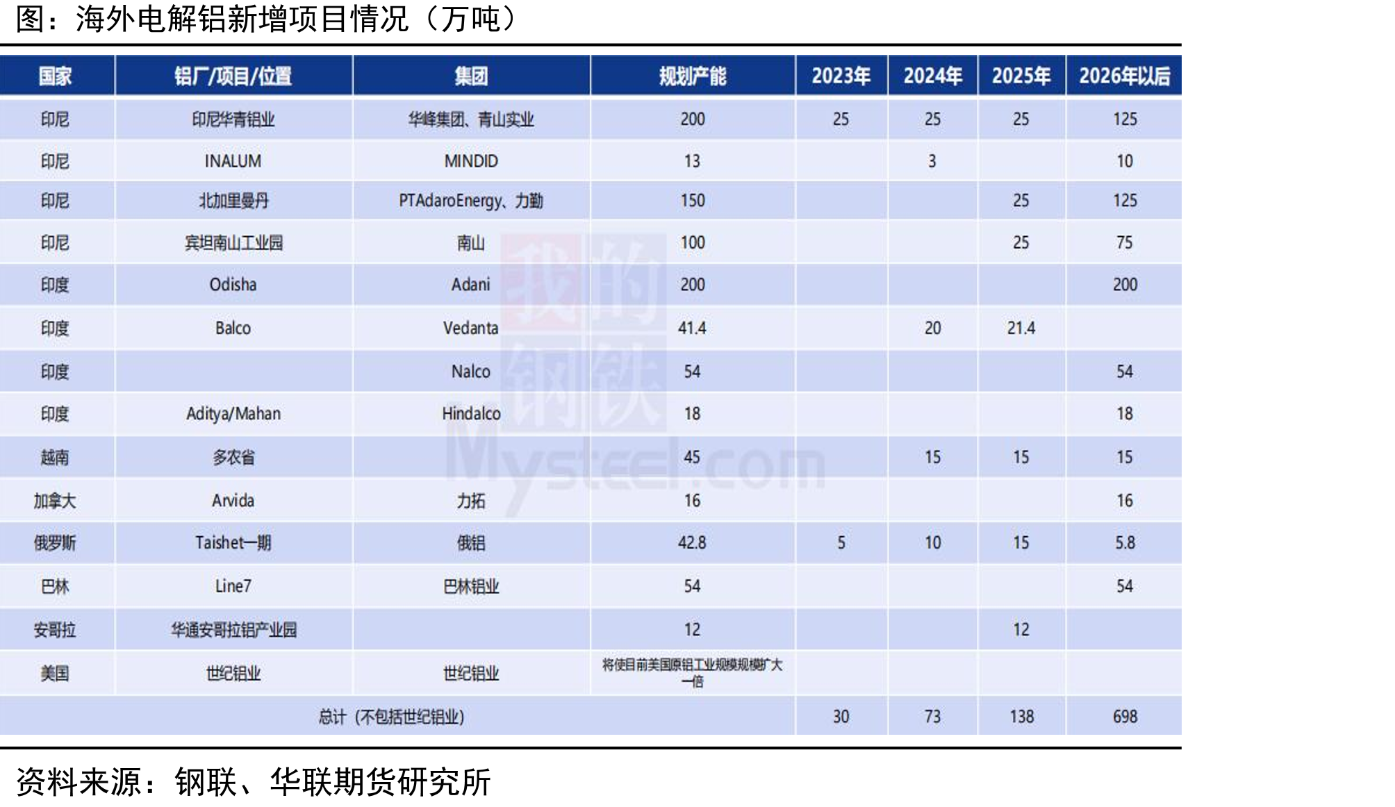 我国铝型材产量（万吨）_第4页