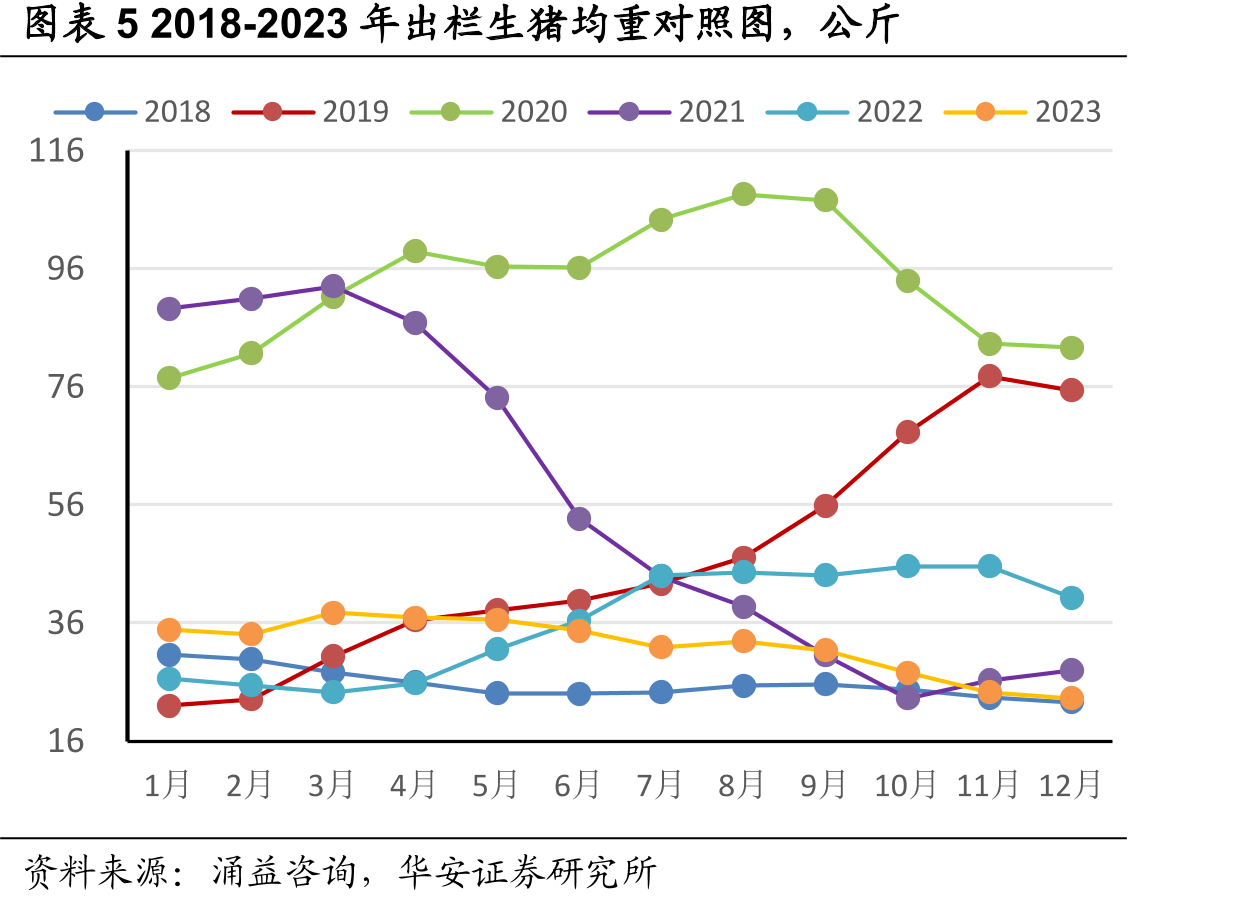 图表715公斤仔猪价格及正月初一时点对照表，元/头_第5页