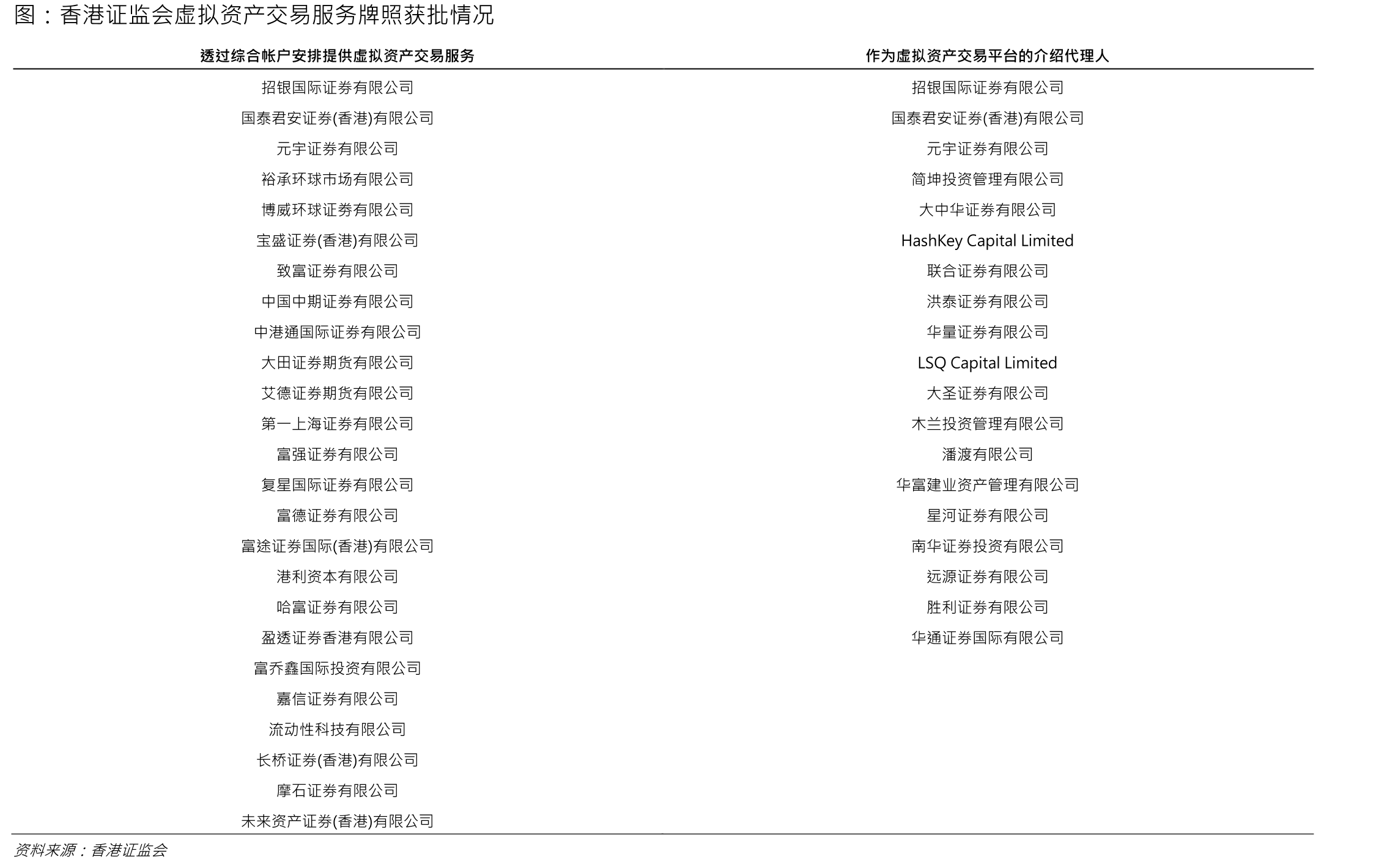 剔除稳定币后的全球RWA资产总额已达到256亿美元_第2页