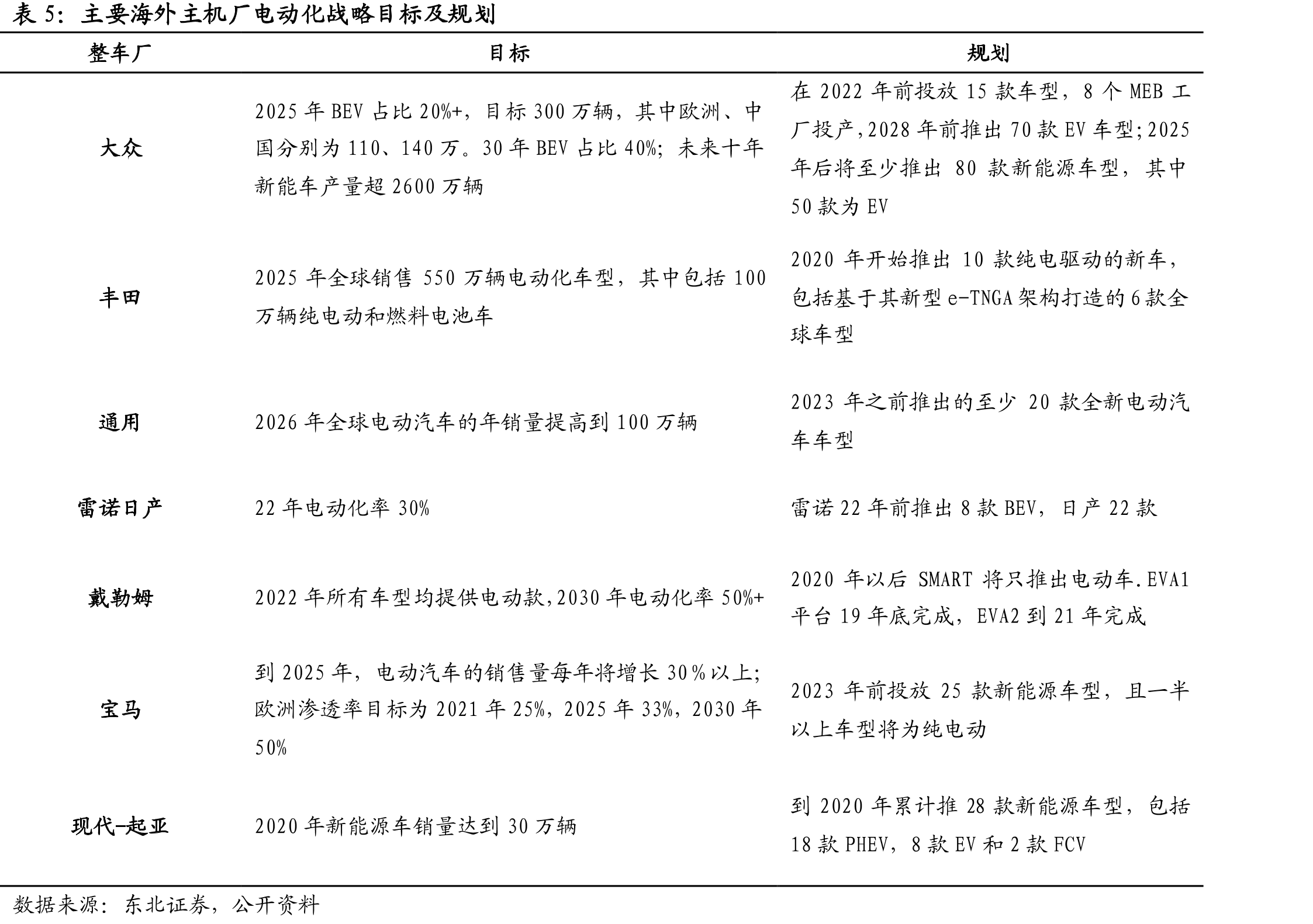 孚能科技历次增资情况_第4页