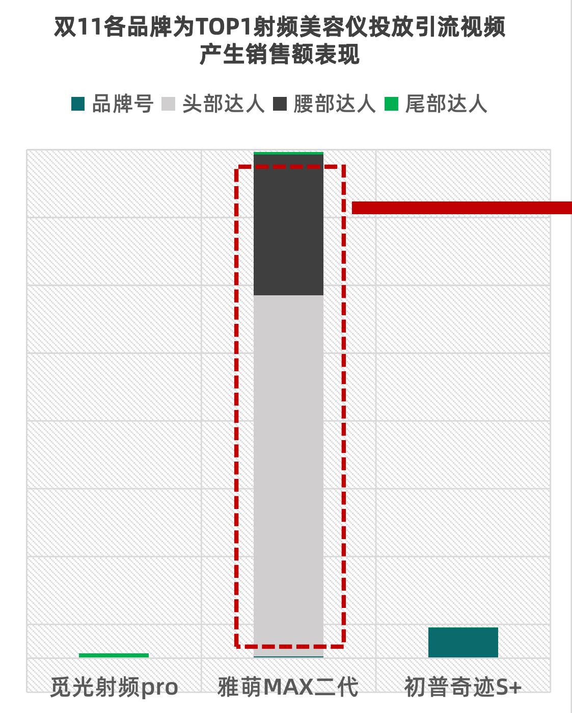时频美容仪赛适86%市场份额由觅光、雅萌、初普占据_第2页