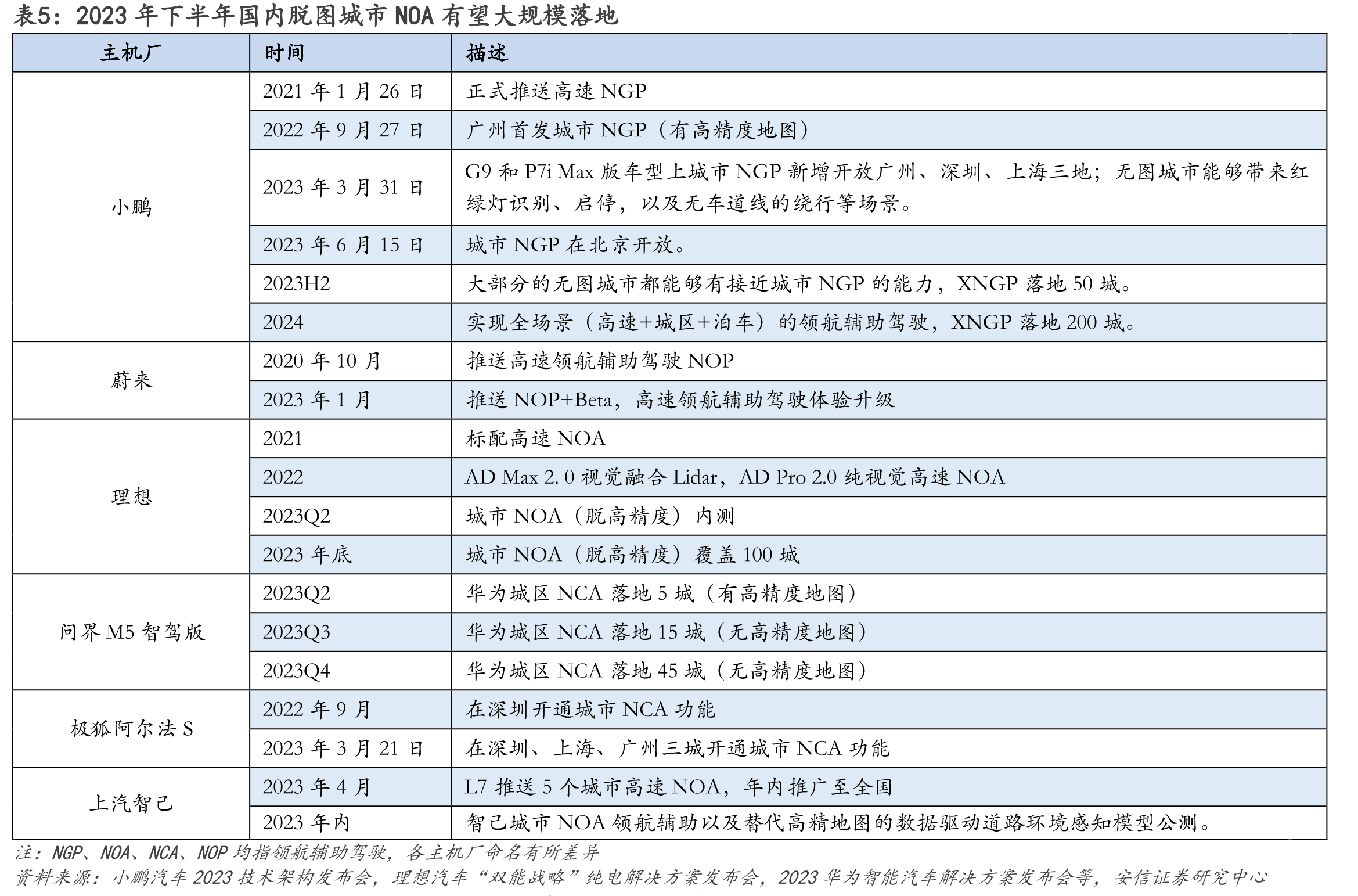 图24.特斯拉自动驾驶模型单次训练所需约7万个GPU时（2020年2月）_第2页